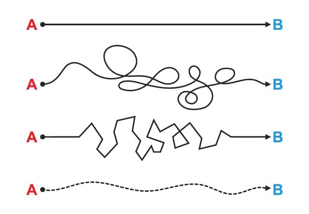 从a点到b点的一系列不同的道路。通往成功的道路。直线和缠绕的线与箭头。商业概念或旅游地理位置模板设计。图片下载