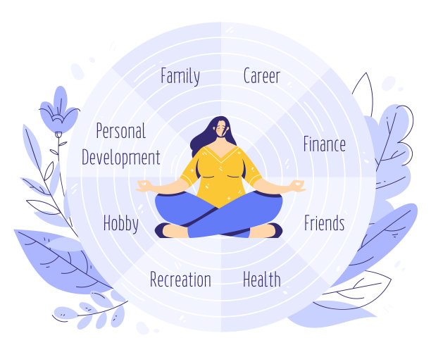 生命之轮。彩色图表中的教练工具。生活平衡的概念。女子坐在瑜伽莲花姿势和冥想。人类需求图片下载