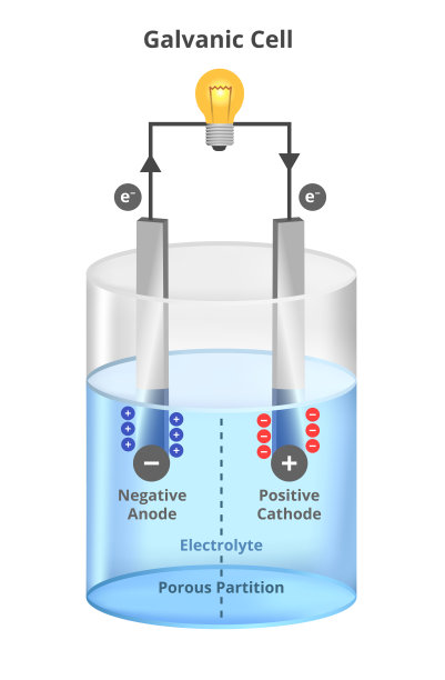用电灯泡进行电解过程的矢量科学说明。伏打原电池。在白色背景上用多孔膜分离负极和正极、负离子和阳离子。图片下载