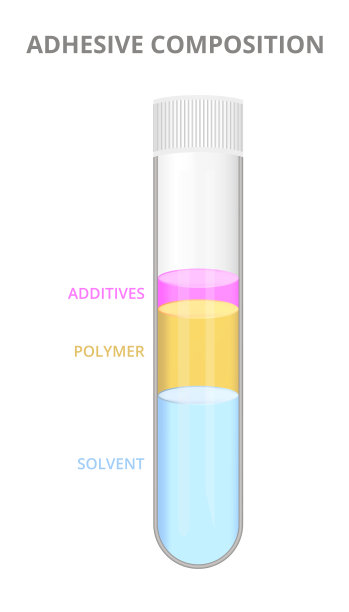 胶粘剂组成，胶水组成。添加剂，聚合物和溶剂。科学的信息图表或方案。图片下载
