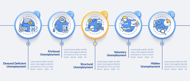 失业类型信息图表模板图片下载