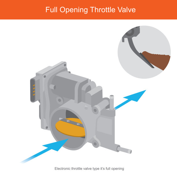 全开节流阀。为发动机燃烧提供进气口时，节流阀全开时的工作说明。“n图片下载