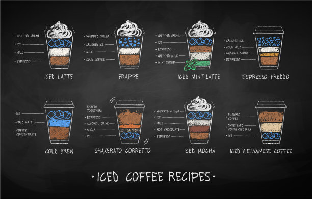 粉笔画的咖啡配方图片下载