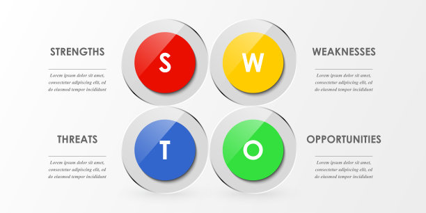 SWOT分析业务信息图模板。图片下载