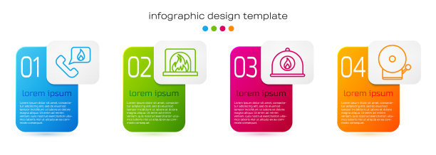 有紧急情况请拨打911图片下载
