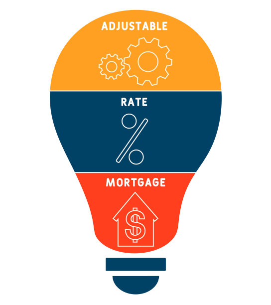 可调利率抵押贷款首字母缩写。经营理念的背景。图片下载