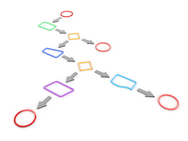 简单的流程图示例，常见符号图片下载