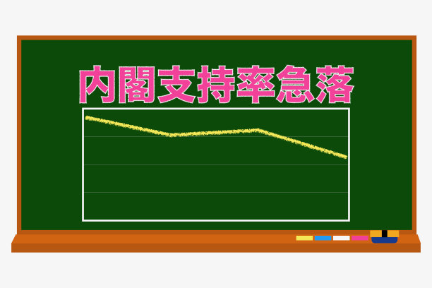 政府的支持率图片下载