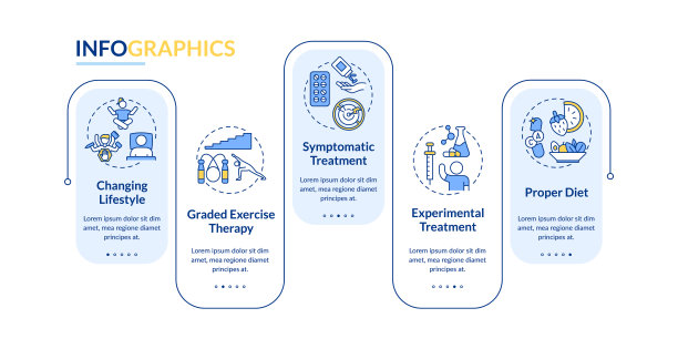 CFS治疗载体信息图模板图片下载