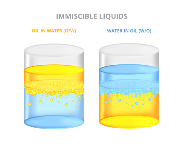 水在油里，油在水里还没有乳化。不溶于水的液体，一种浮在另一种上面。图片下载
