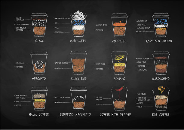 粉笔画的咖啡配方图片下载