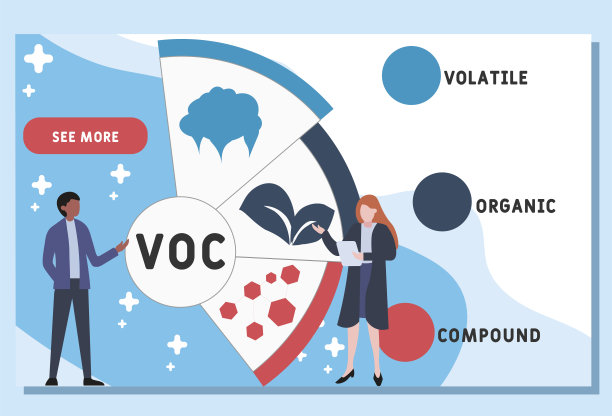 矢量网站设计模板。VOC -挥发性有机化合物首字母缩写。图片下载