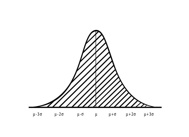 白色背景上的正态分布图或钟形曲线图片下载