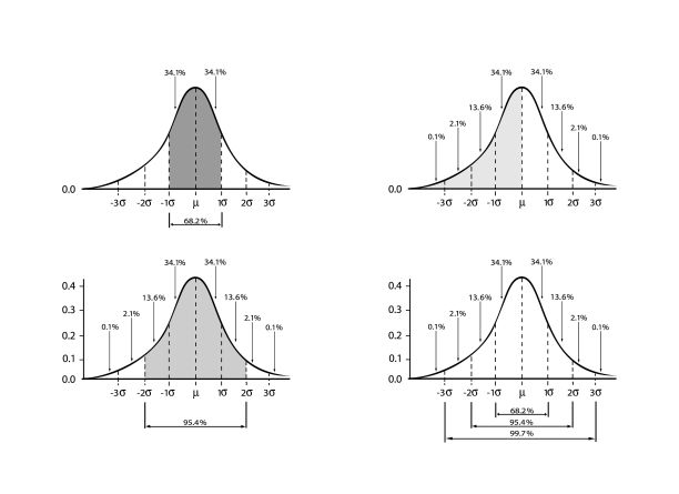 一套标准偏差表在白色背景图片下载