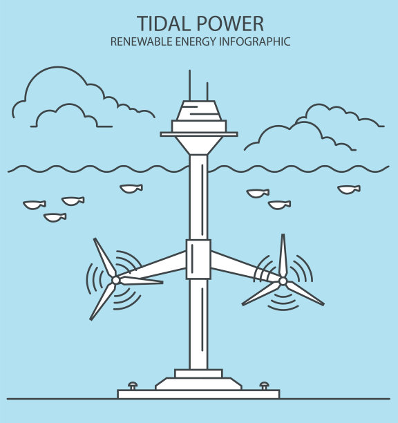 可再生能源信息图表。潮汐能。全球环境问题图片下载