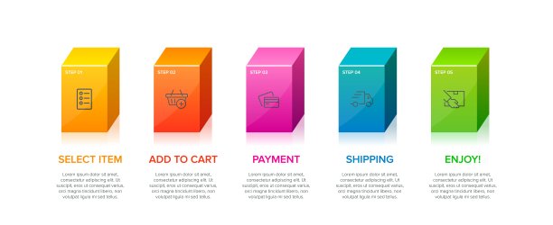 购物过程的概念有5个连续步骤。五种丰富多彩的图形元素。时间轴设计的小册子，介绍，网站。信息图表设计布局。图片下载