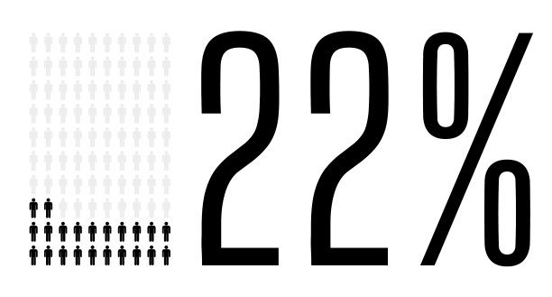 22%的人图表22图片下载