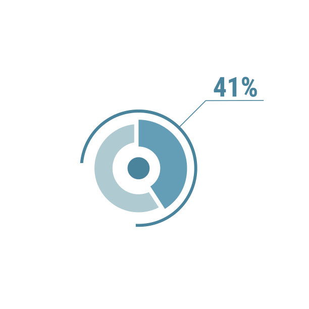圆形图41%饼图41图片下载