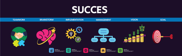 业务与成功目标图片下载