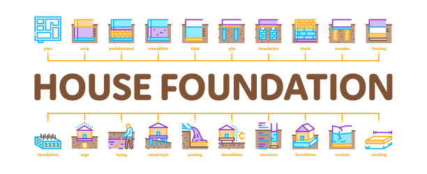 房子基础基础最小的信息图表横幅图片下载