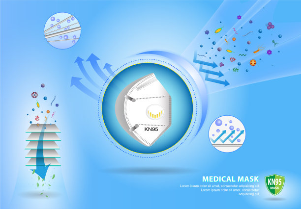设置三层防病毒掩码或n95、kn95图片下载