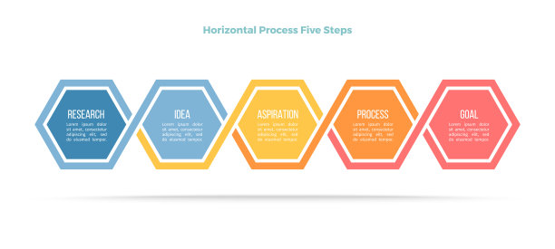 业务信息图。流程有5个步骤，选项，六边形。向量模板。图片下载