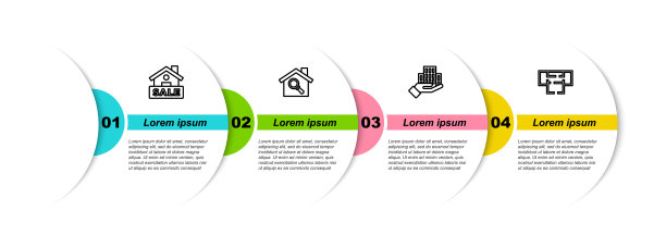 设置线悬挂招牌与销售，搜索房屋，摩天大楼和房屋平面图。业务信息模板。向量图片下载