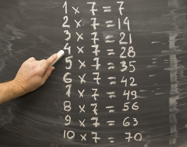 乘法表图片下载