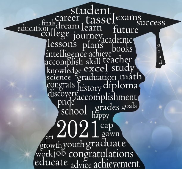 2021年男生毕业词云图片下载