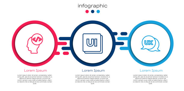 设置线前端开发，UI或UX设计和。业务信息模板。向量图片下载
