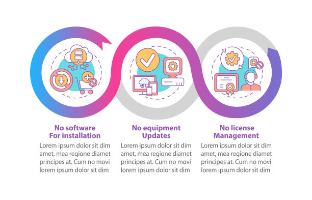 SaaS具有矢量信息图模板图片下载