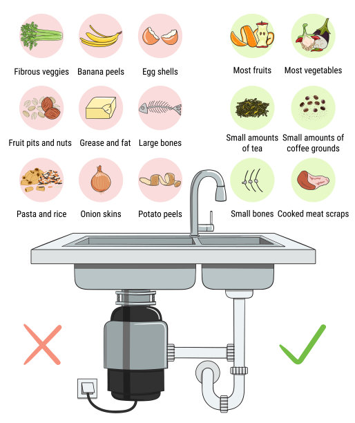 用于家庭厨房水槽的食物垃圾处理器，厨房垃圾掉入其中。你可以扔进垃圾处理机的东西。回收有机废物图片下载
