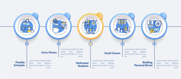 在线辅导受益向量信息图模板图片下载