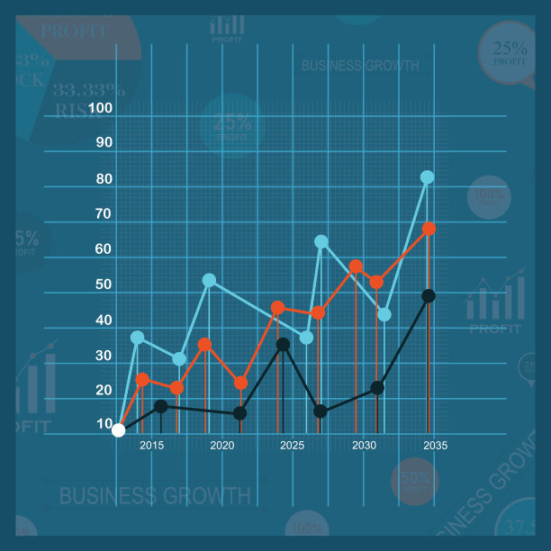 条形图，业务统计概念图片下载