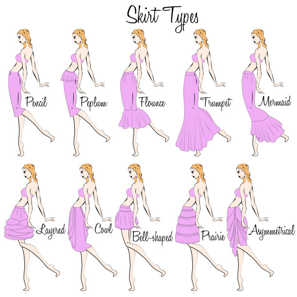 裙子的风格。一种视觉表现的风格的裙子上的数字。说明的设计和种类的妇女的裙子。手绘的模型。图片下载