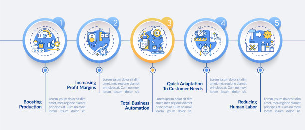 工业4.0目标矢量信息图模板图片下载