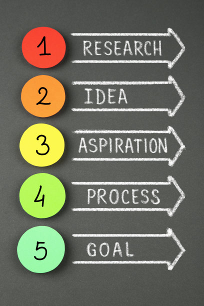 箭头商业模式的概念图片下载
