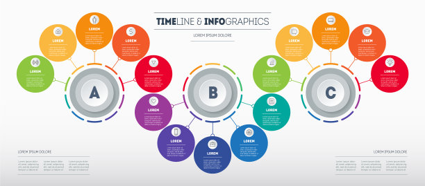 信息图表包含三个部分a、b、c和15图片下载