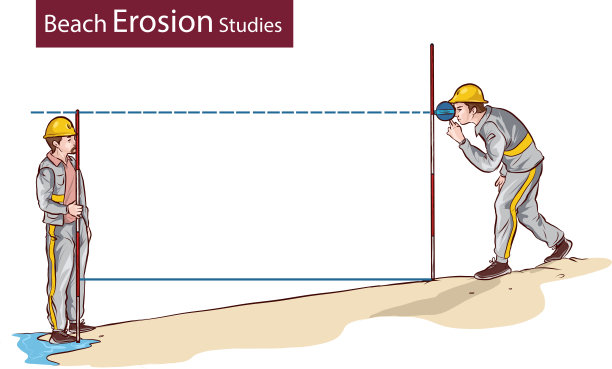海滩概况使用距离和角度测量来帮助你调查海滩的形状。图片下载