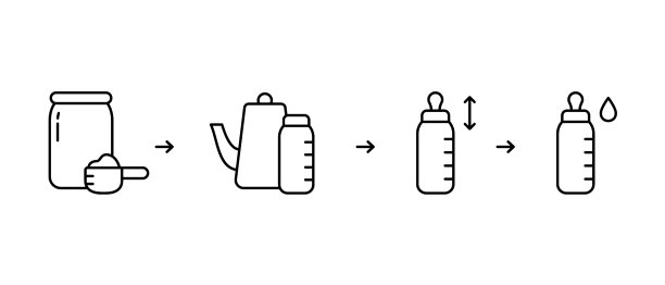 婴儿配方奶粉指导步骤的准备图片下载