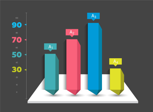 信息图3d图表图表图形图片下载