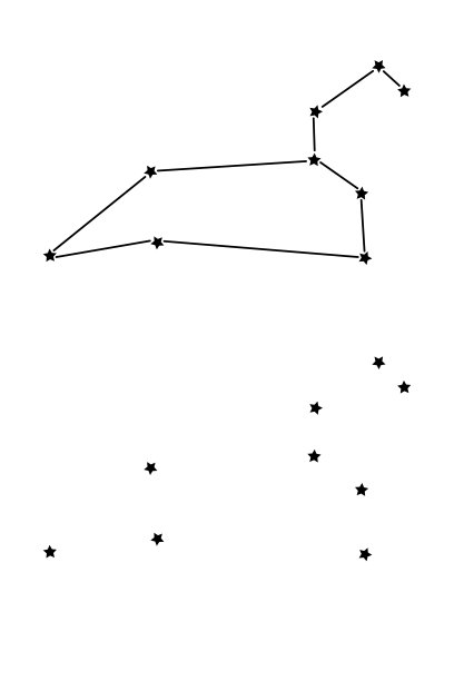 星座星座，矢量图。图片下载