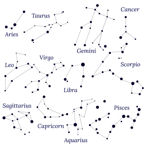 十二星座:白羊座、金牛座、狮子座、双子座、处女座、天蝎座、天秤座、水瓶座、射手座、双鱼座、摩羯座、巨蟹座矢量模式占星术，深奥，魔术会议，人格研究图片下载