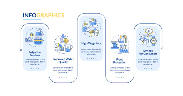 能量矢量信息图模板改进方案图片下载
