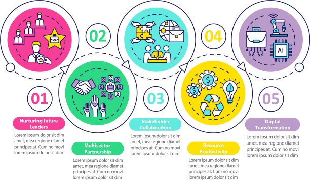 企业绩效信息图表模板图片下载