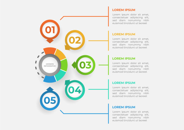 展示5个部分的业务信息图图片下载
