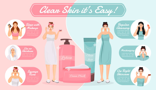 皮肤护理常规平色矢量信息信息图表模板。海报，小册子，PPT页概念设计卡通人物。皮肤程序广告传单，传单，信息横幅的想法图片下载