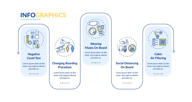 封锁旅行规则矢量信息图表模板图片下载
