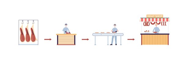 从肉铺到香肠店的肉类加工步骤。图片下载
