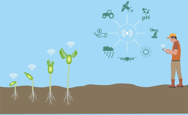由智能和现代农业方法控制图片下载